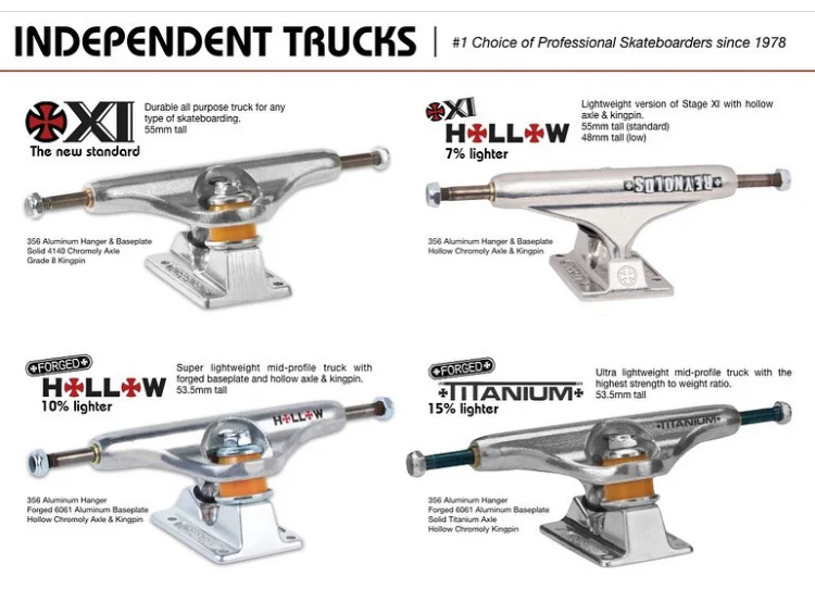 Independent Stage 11 Standard Silver Trucks 139 - Image 3