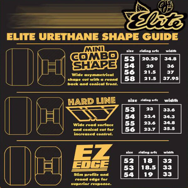 OJ Elite Ez Edge Wheels 54mm 101A - Image 3